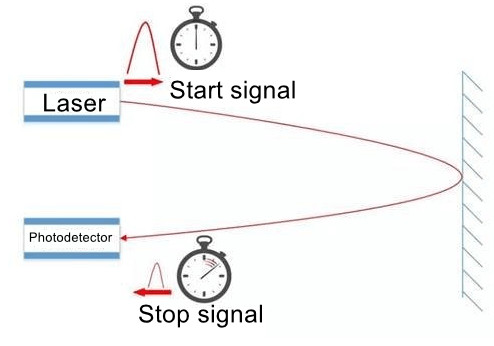 image-20210914120619928