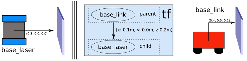 image-20210917144913572