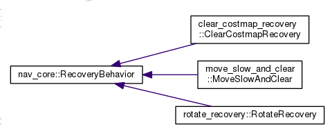 image-20210918110204025