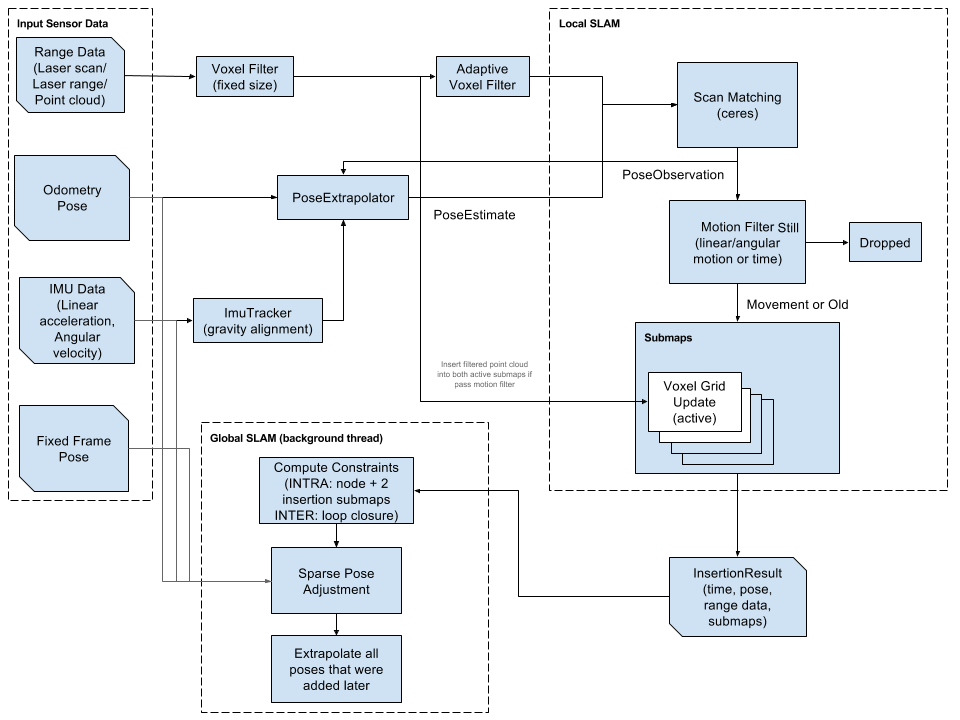 _images/high_level_system_overview.png