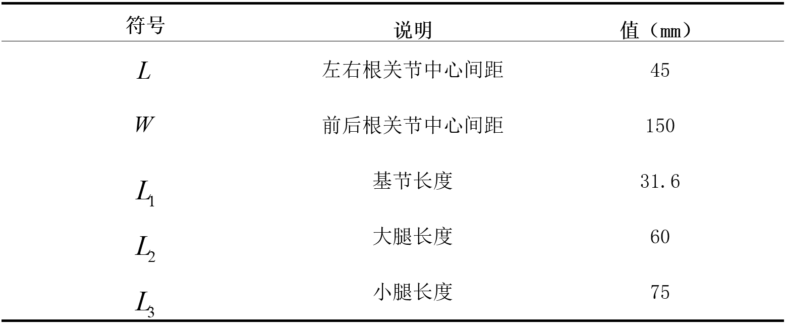 尺寸参数表