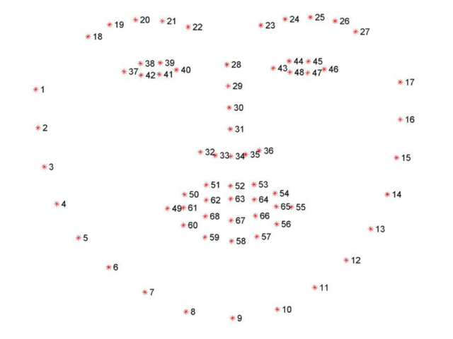 face_landmarks