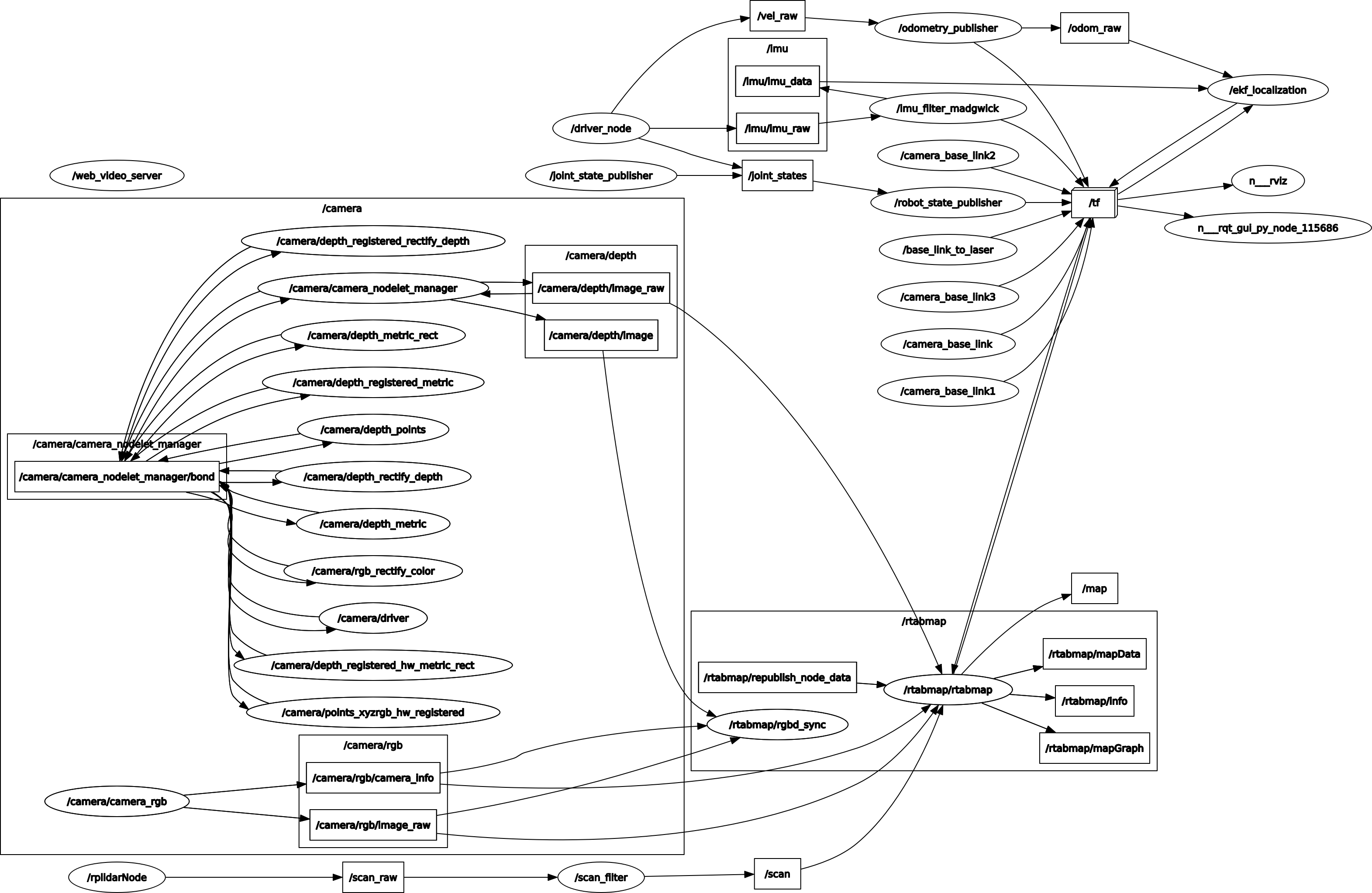 rtabrosgraph