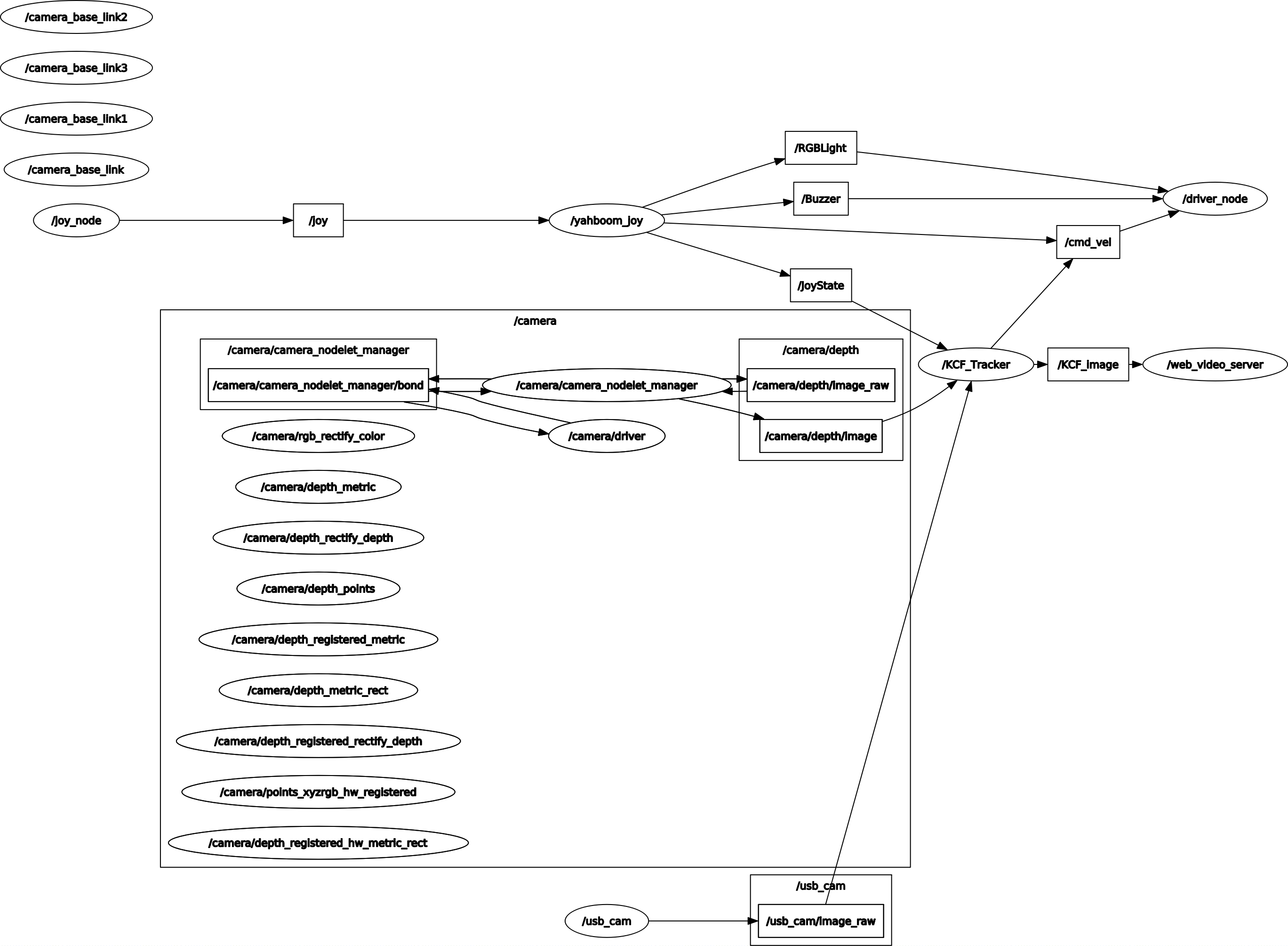 KCF_rosgraph