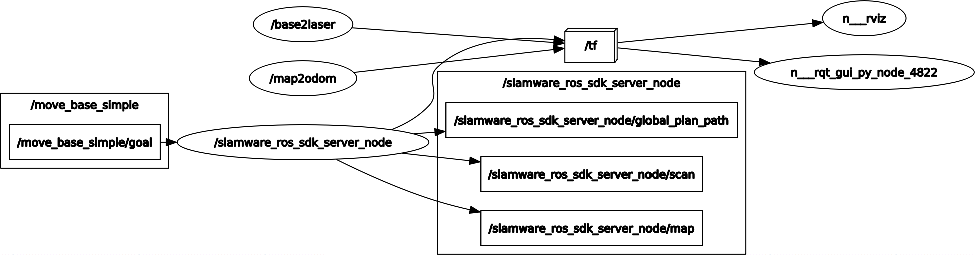 rosgraph