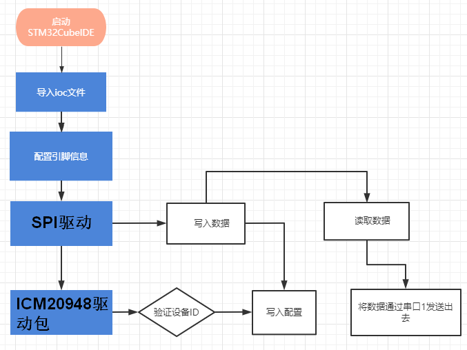 image-20220519104232485