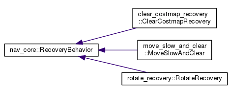 image-20210918110204025