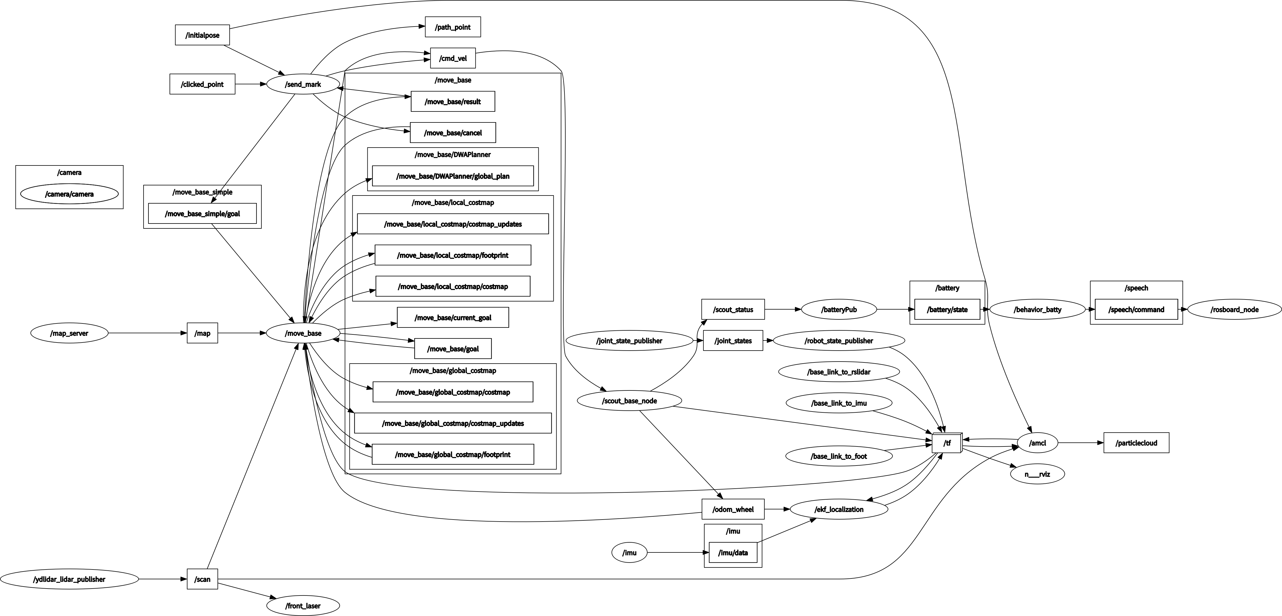 amclrosgraph