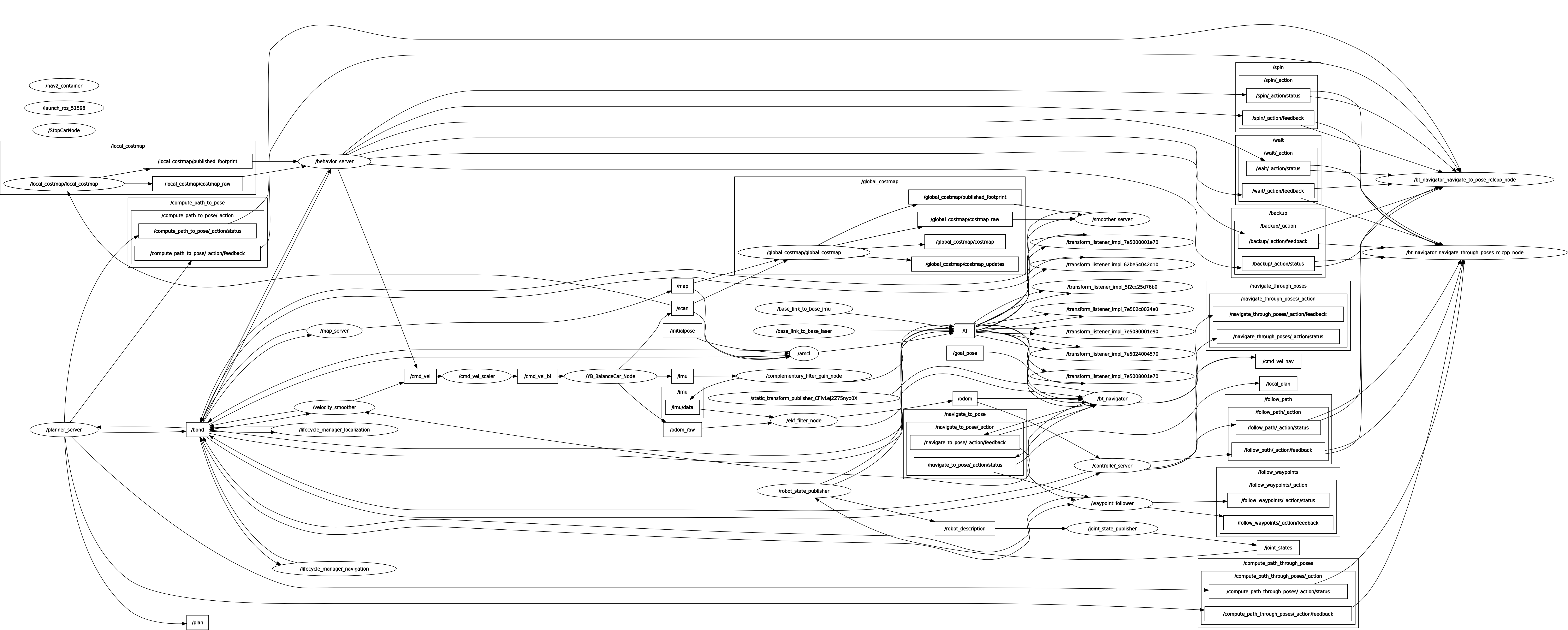 rosgraph