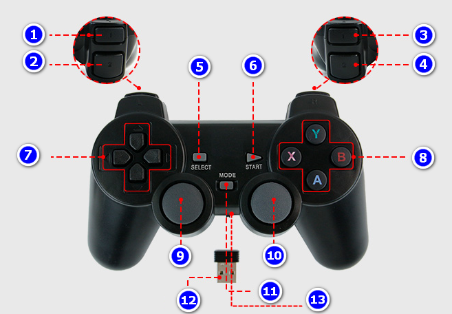 USB wireless handle control