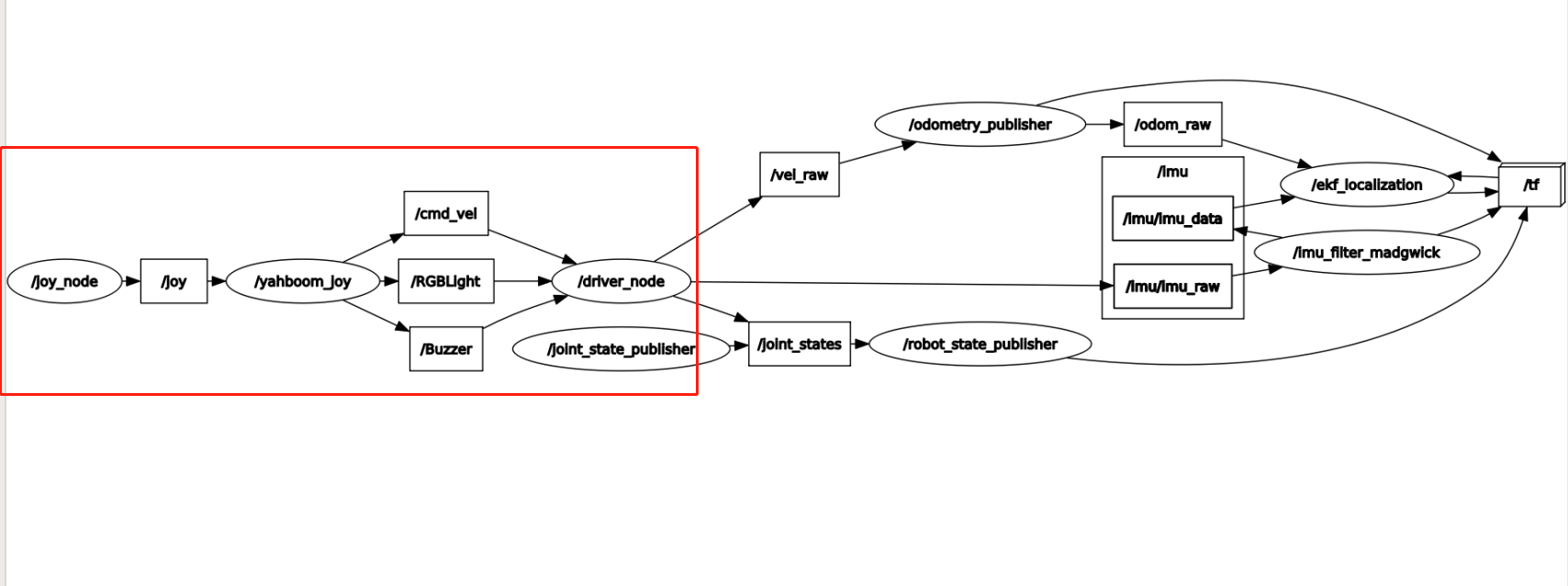 image-20220302150953183
