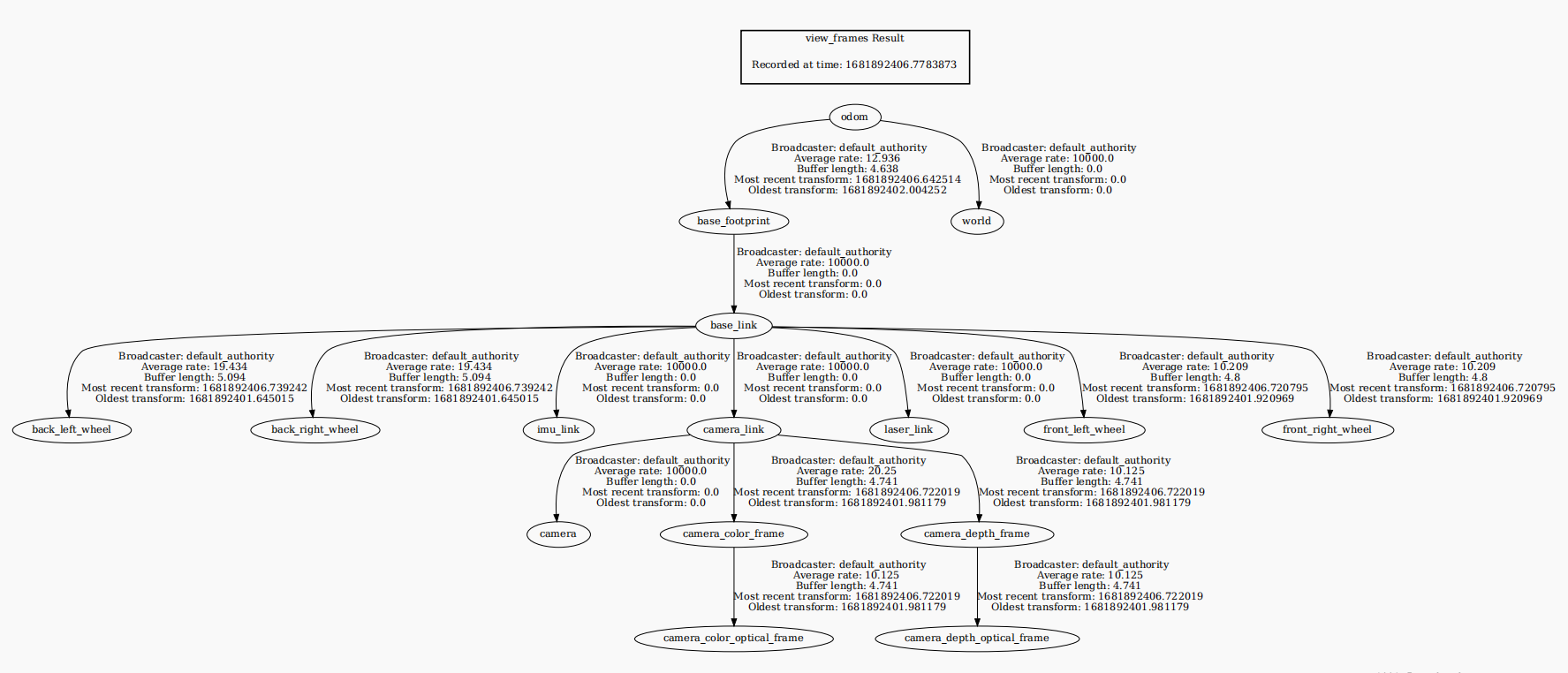 image-20230419162522062